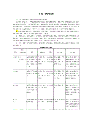 有毒中药的调剂.docx