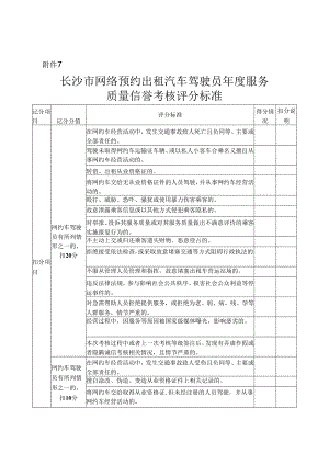 长沙市网络预约出租汽车驾驶员年度服务质量信誉考核评分标准.docx