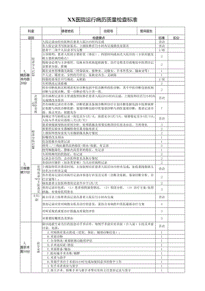 3.运行病历评分表（2021）.docx