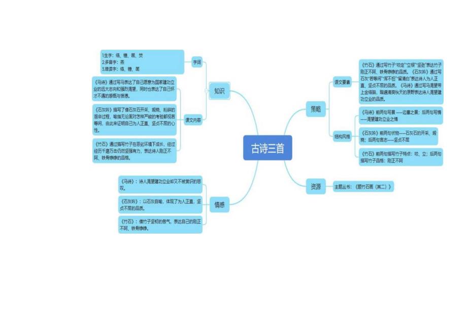 2.精读引领课：《古诗三首》教学设计.docx_第2页