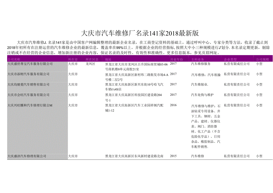 大庆市汽车维修厂名录2018版141家.docx_第1页