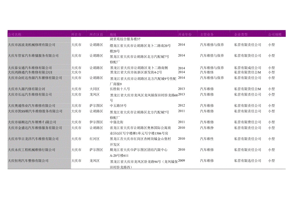 大庆市汽车维修厂名录2018版141家.docx_第2页