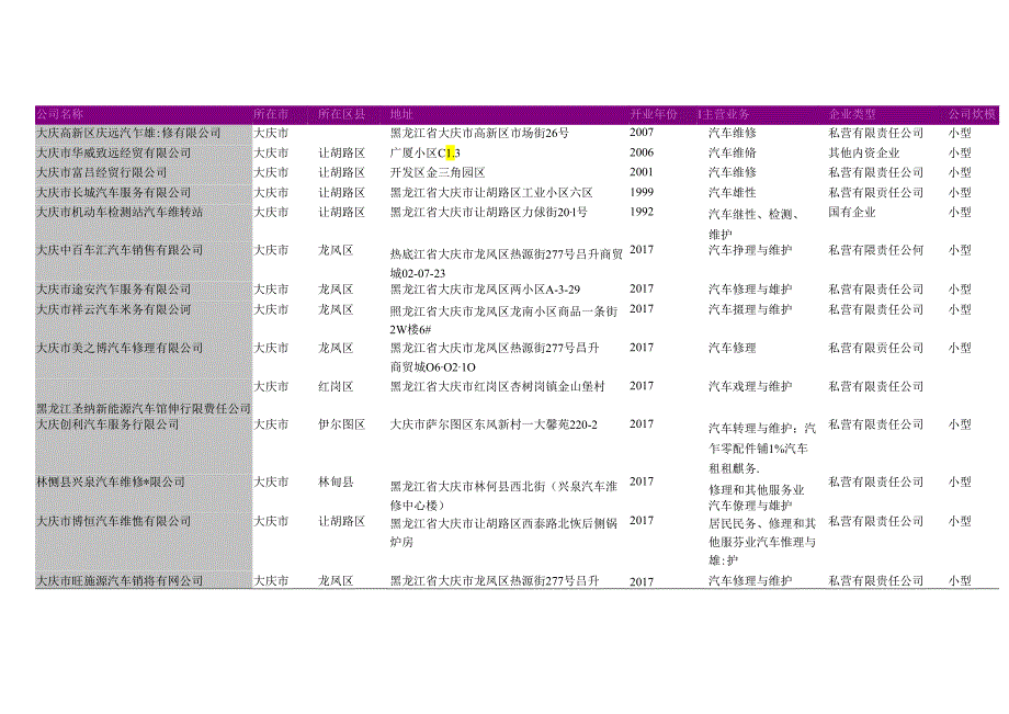 大庆市汽车维修厂名录2018版141家.docx_第3页