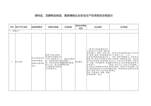 调味品、发酵制品制造、酱菜腌制企业安全生产标准规范合规指引.docx