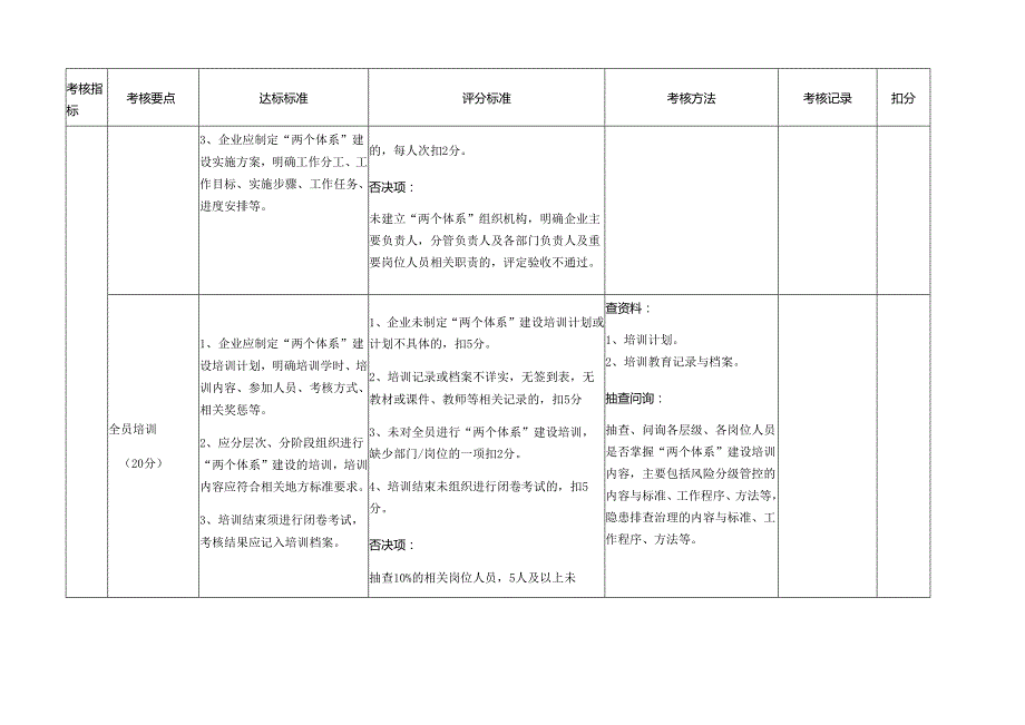 双体系验收标准模板.docx_第2页