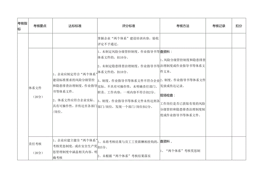 双体系验收标准模板.docx_第3页