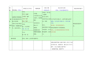 3-4王晓娜二年级上(第4单元课文知识点).docx