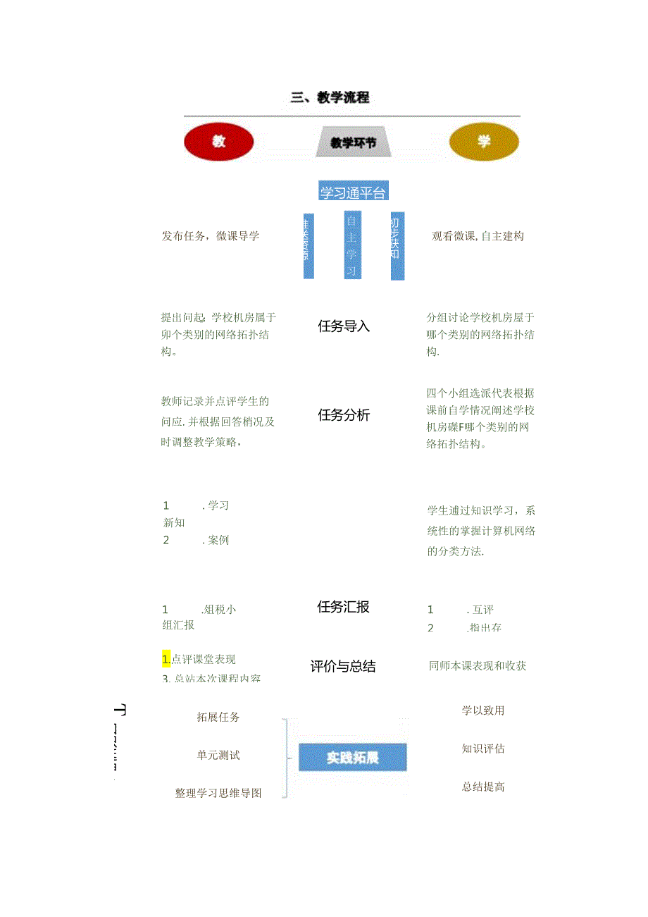 计算机网络技术基础教程 教案-教学设计 单元1.3 计算机网络技术基础考试指南.docx_第2页