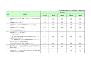 一般养老机构等级评定一票否决指标（四川）.docx