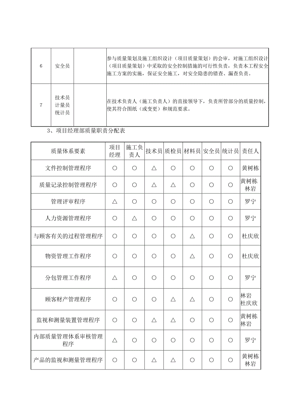 山东临沂古代兵学博物馆施工组织设计.doc_第3页