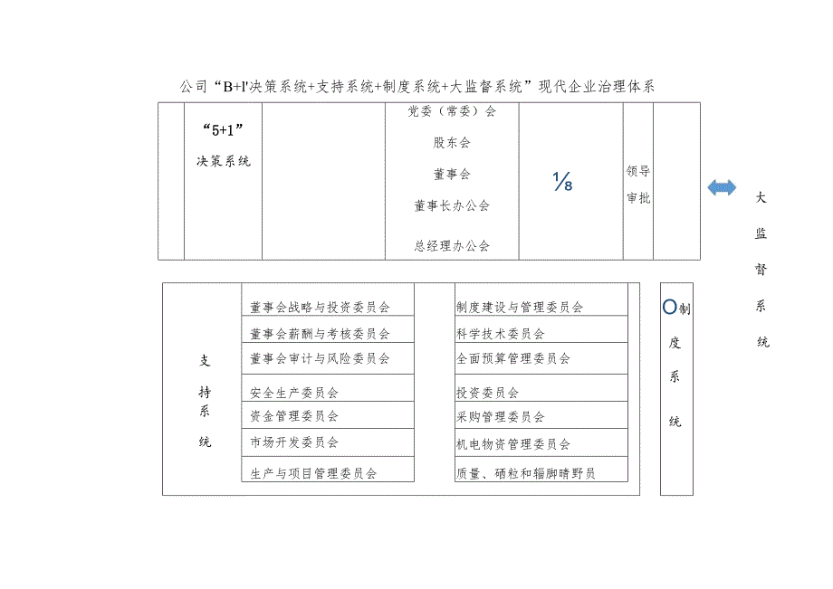 公司治理体系总体方案.docx_第2页