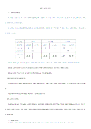 材料科学基础知识点总结.docx