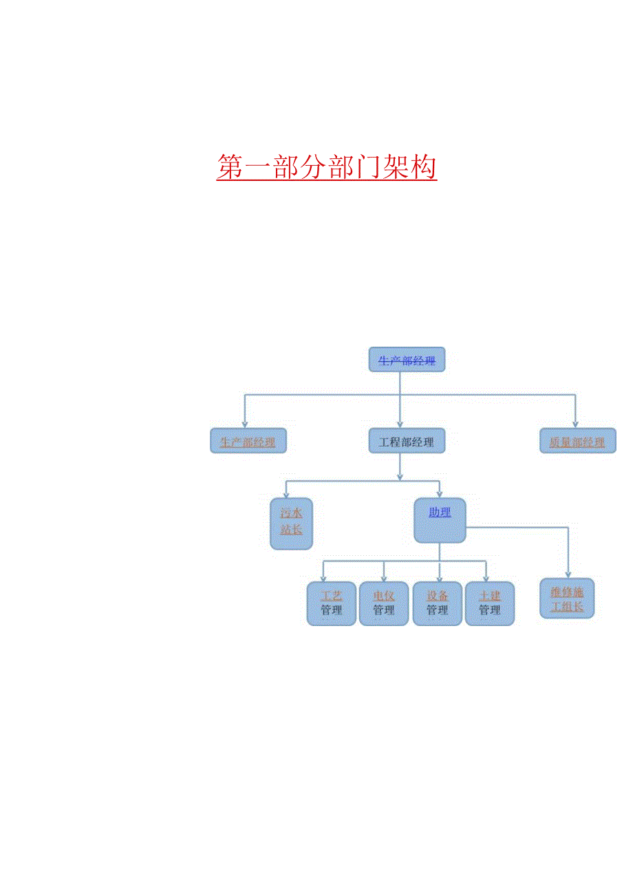 XX企业工程部工作标准化手册范文.docx_第3页