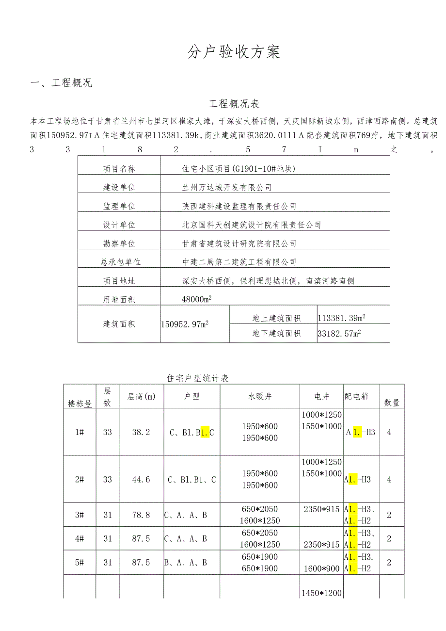 住宅15#地机电分户验收方案.docx_第3页