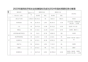 青龙满族自治县2024年国民经济和社会发展计划.docx