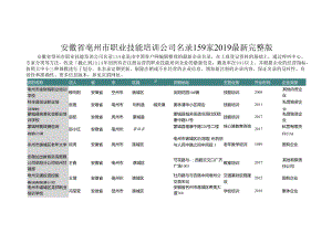 安徽省亳州市职业技能培训公司名录2019版159家.docx