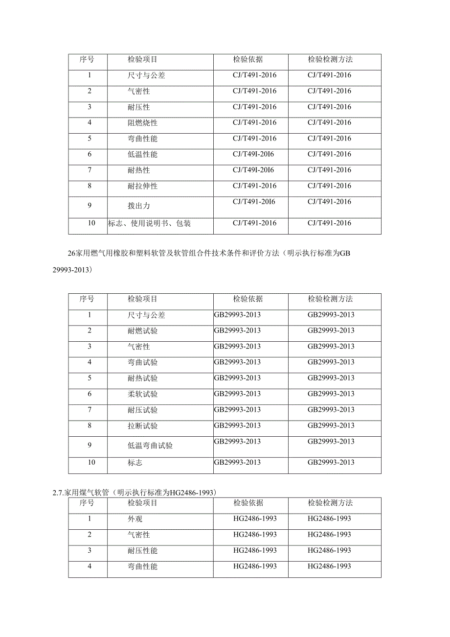 2024年湖州市燃气用软管产品质量监督抽查实施细则.docx_第3页