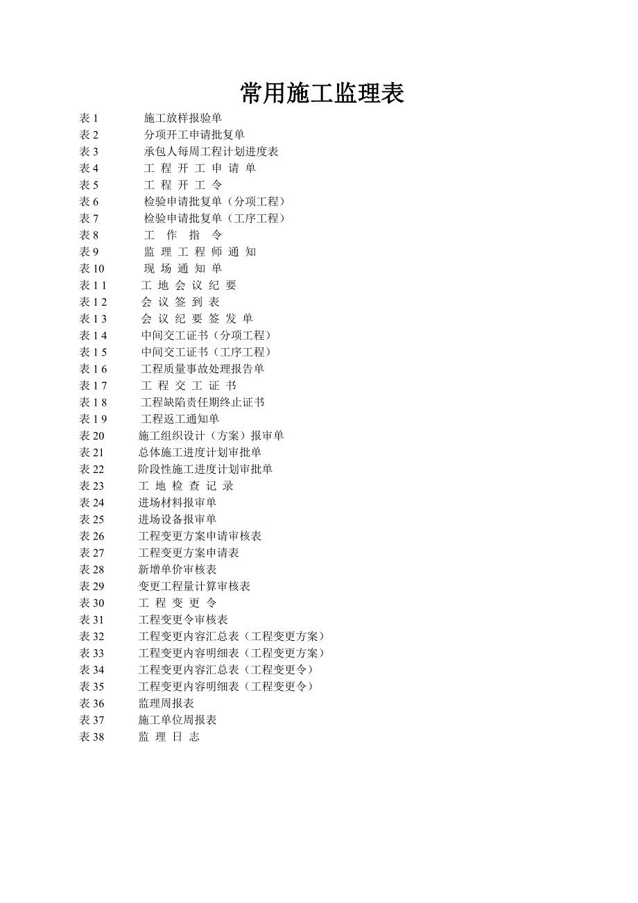 常用施工监理表.doc_第1页