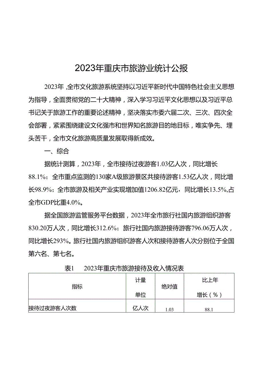 2023年重庆市旅游业统计公报.docx_第1页