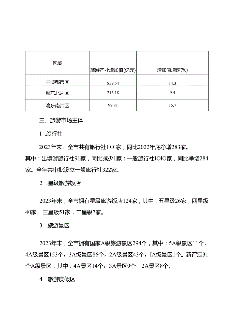 2023年重庆市旅游业统计公报.docx_第3页