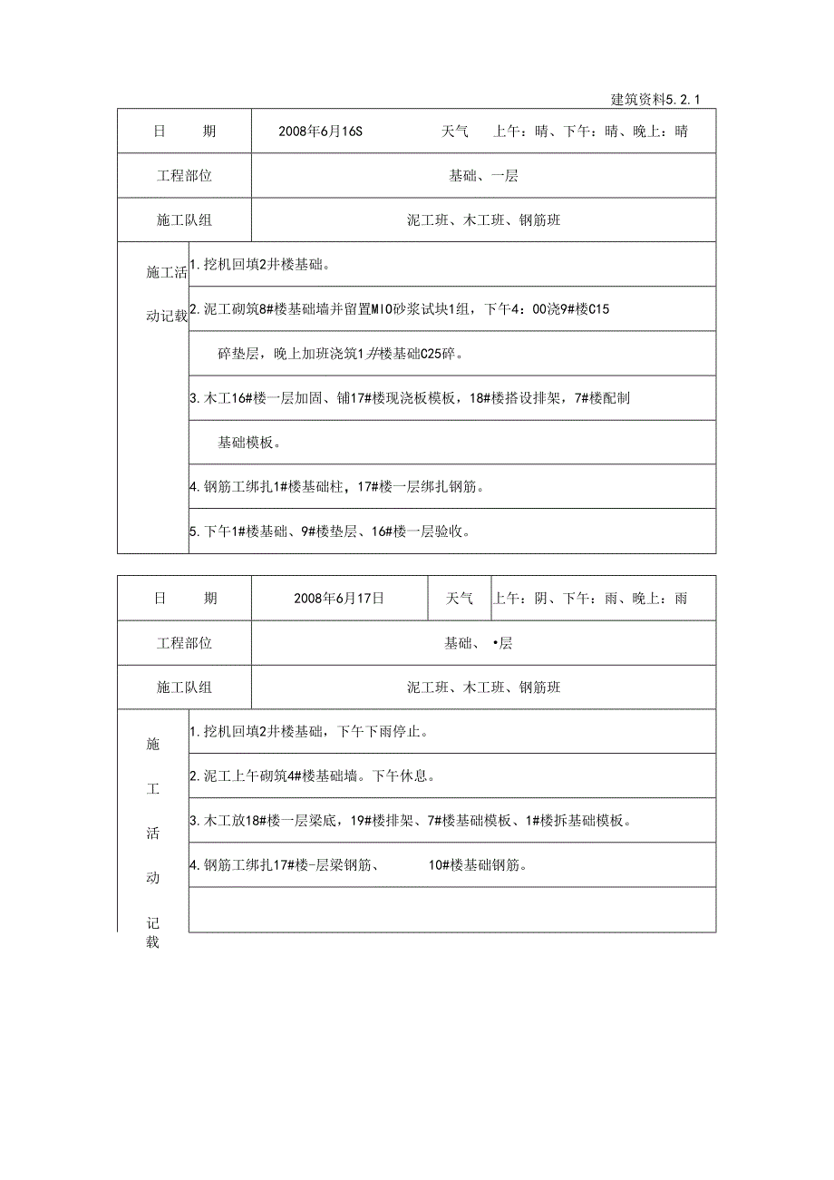 [施工资料]施工日记(5).docx_第1页