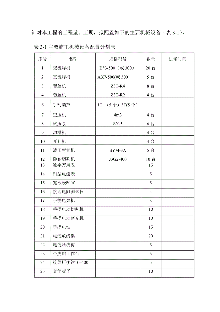 工业园项目机电工程施工方案.doc_第3页