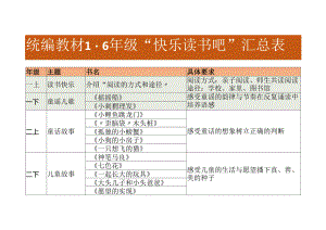 统编教材1-6年级“快乐读书吧”汇总表（全12册）.docx