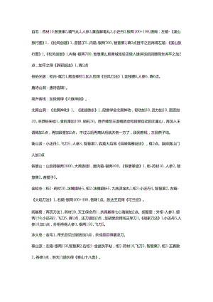 《金庸群侠传》原版 各地物品一览.docx