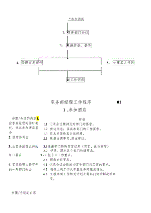 X楼层客服部各岗位员工工作流程.docx