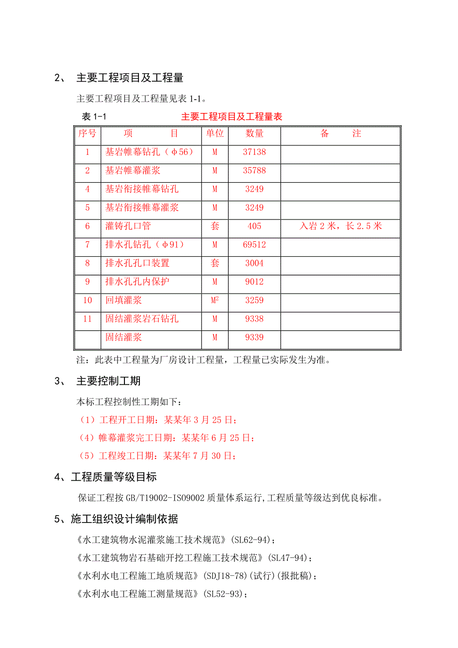 帷幕灌浆施工组织设计.doc_第2页