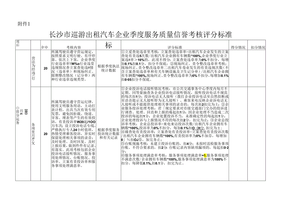 长沙市巡游出租汽车企业季度服务质量信誉考核评分标准.docx_第1页