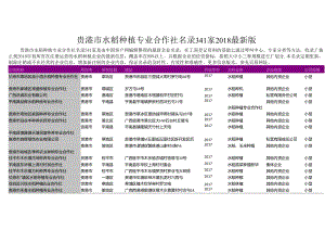 贵港市水稻种植专业合作社名录2018版341家.docx