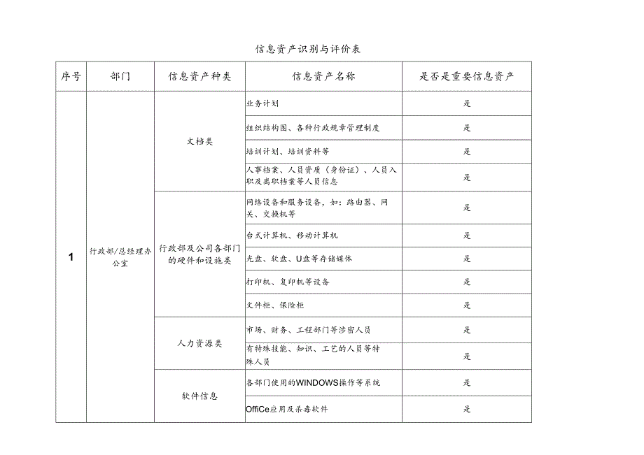 信息资产识别与评价表.docx_第1页