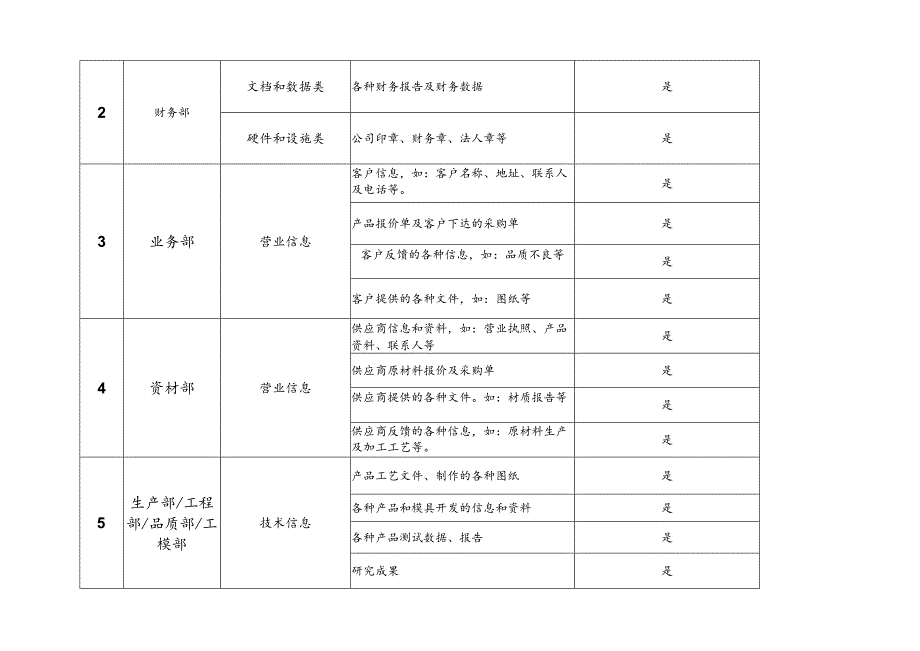 信息资产识别与评价表.docx_第2页