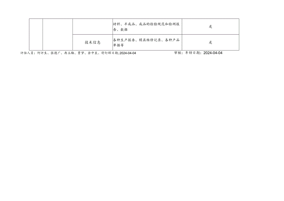 信息资产识别与评价表.docx_第3页