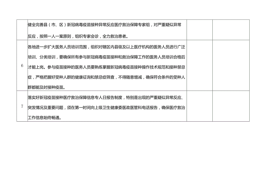 疫苗接种医疗保障工作自检自查清单.docx_第2页