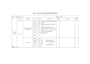 前厅主管岗位月度绩效考核表(KPI).docx