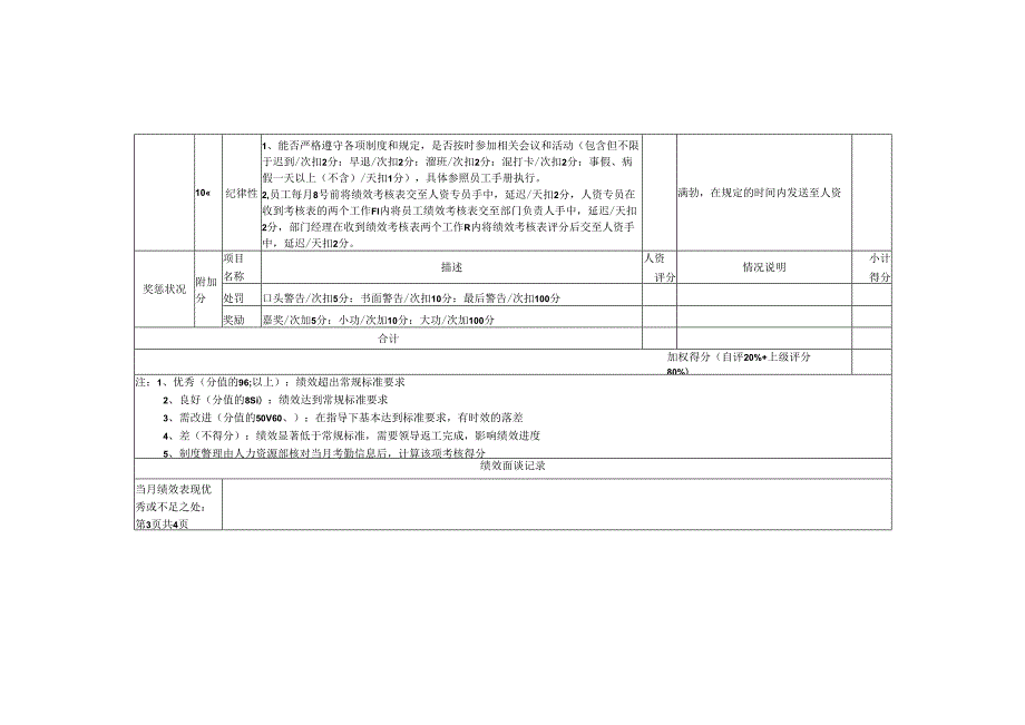 前厅主管岗位月度绩效考核表(KPI).docx_第3页