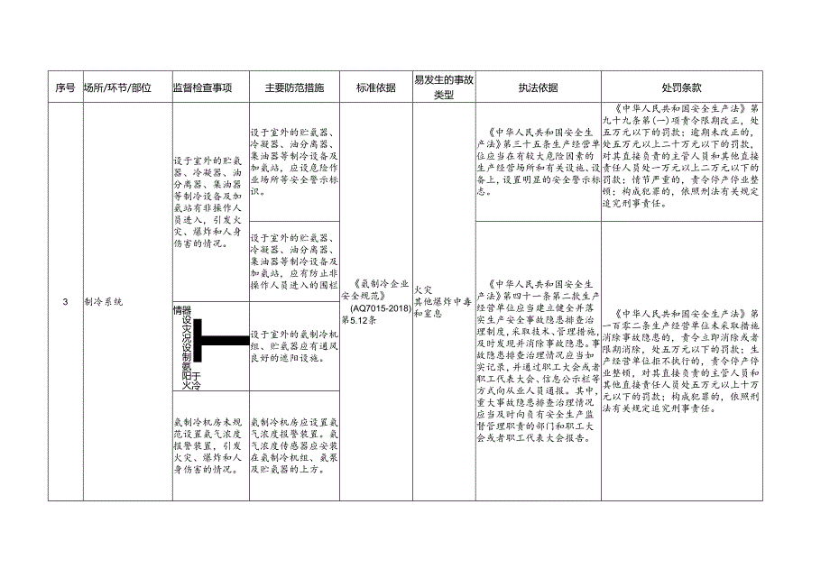 肉副产品、蔬果加工企业安全生产标准规范合规指引.docx_第3页