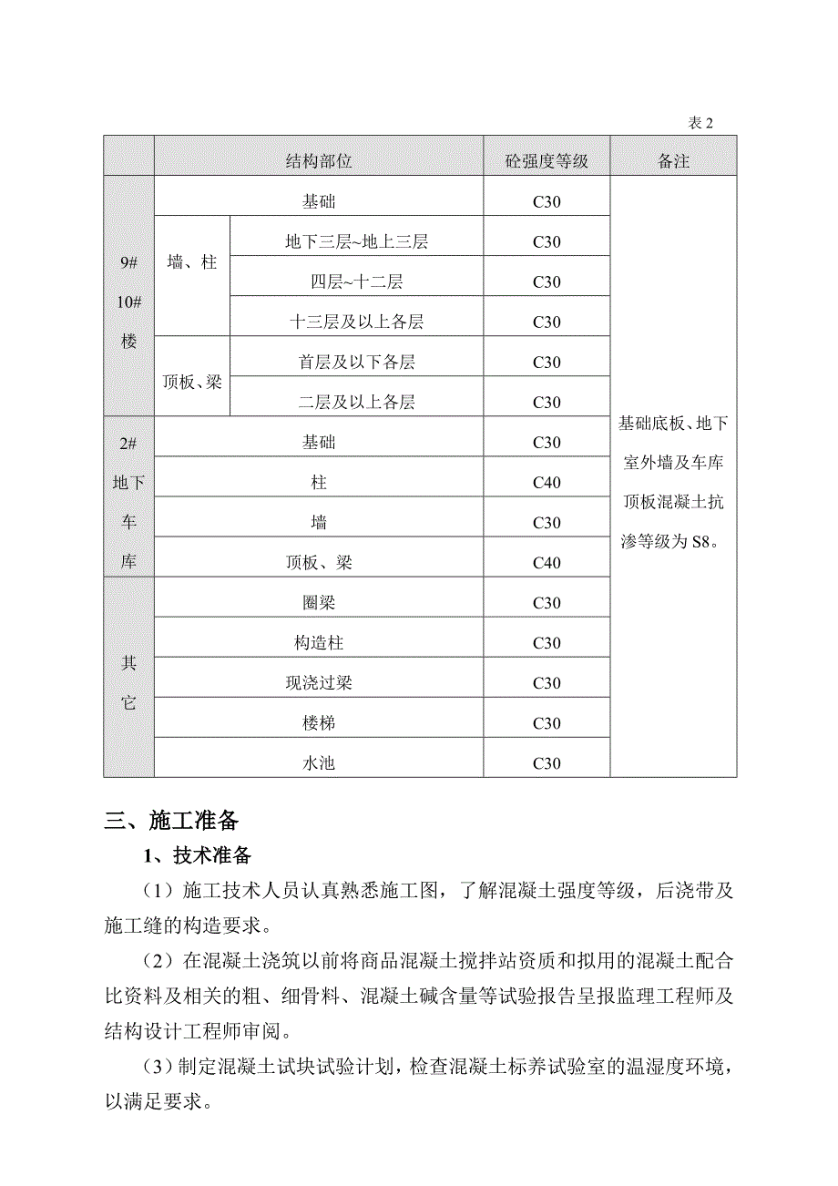 建筑住宅楼工程工程混凝土施工方案.doc_第2页