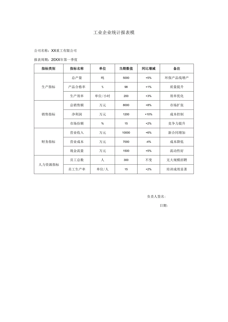 工业企业统计报表.docx_第1页