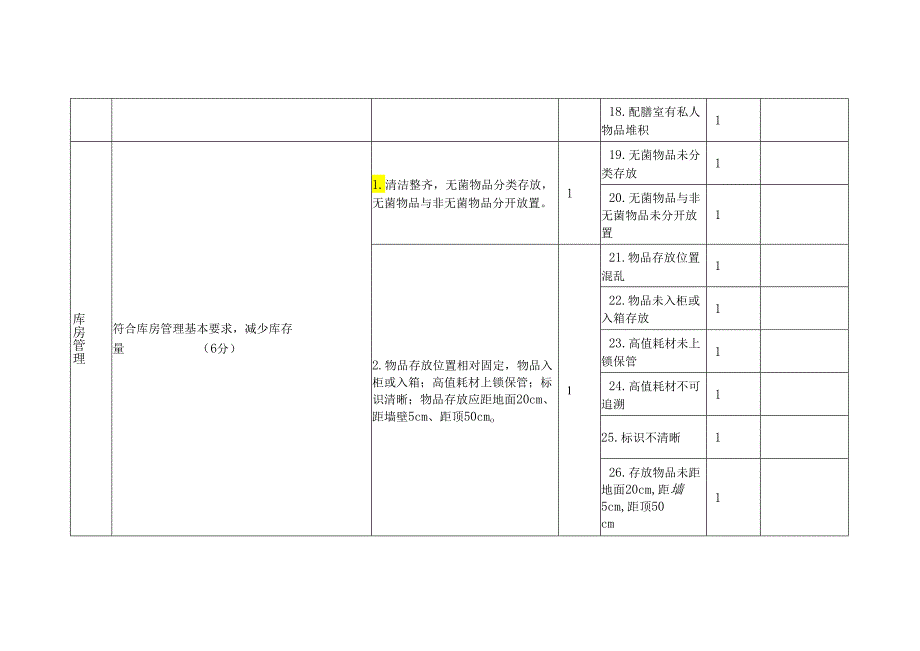 医疗机构病室管理检查表单.docx_第3页