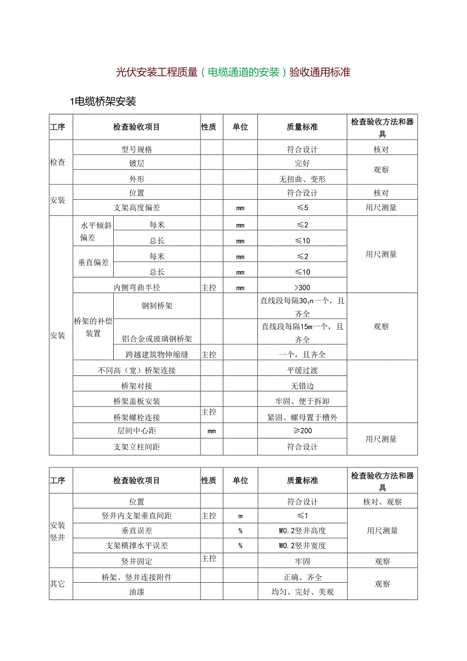 光伏安装工程质量（电缆通道的安装）验收通用标准.docx_第1页