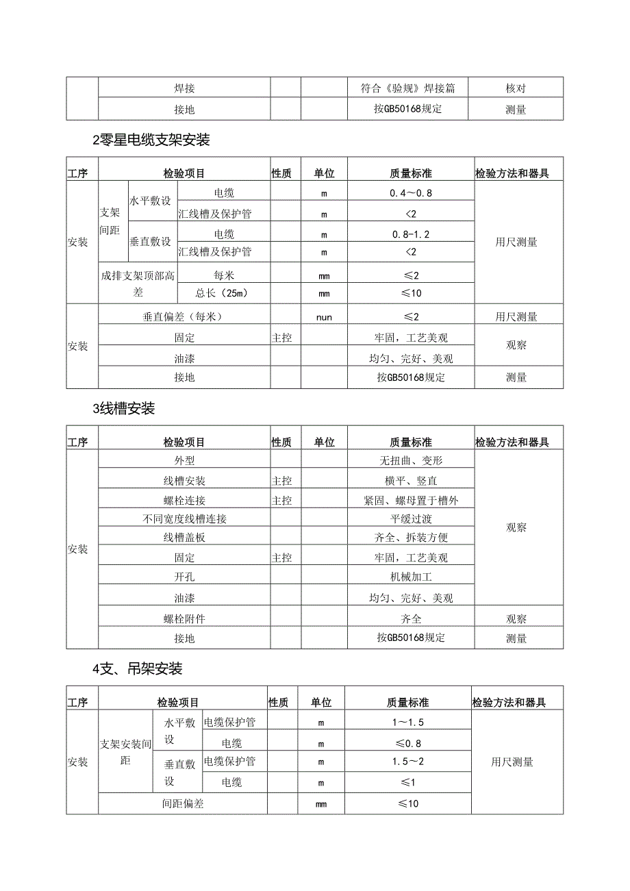 光伏安装工程质量（电缆通道的安装）验收通用标准.docx_第2页