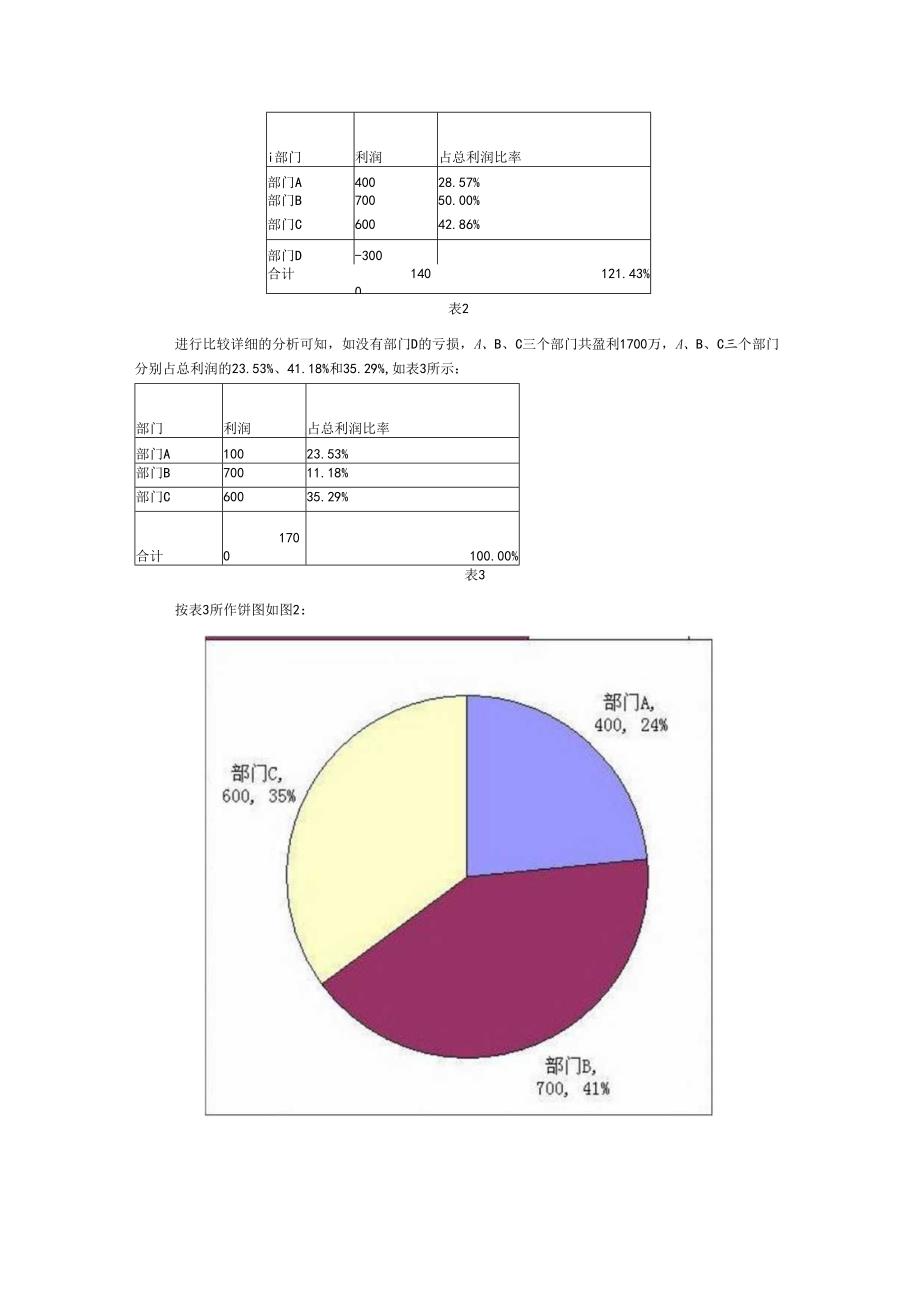 多层饼图应用：含有负数时的饼图处理.docx_第2页