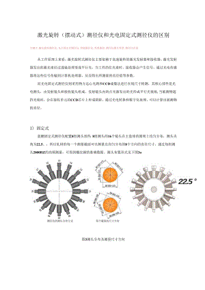 激光旋转(摆动式)测径仪和光电固定式测径仪的测头区别.docx