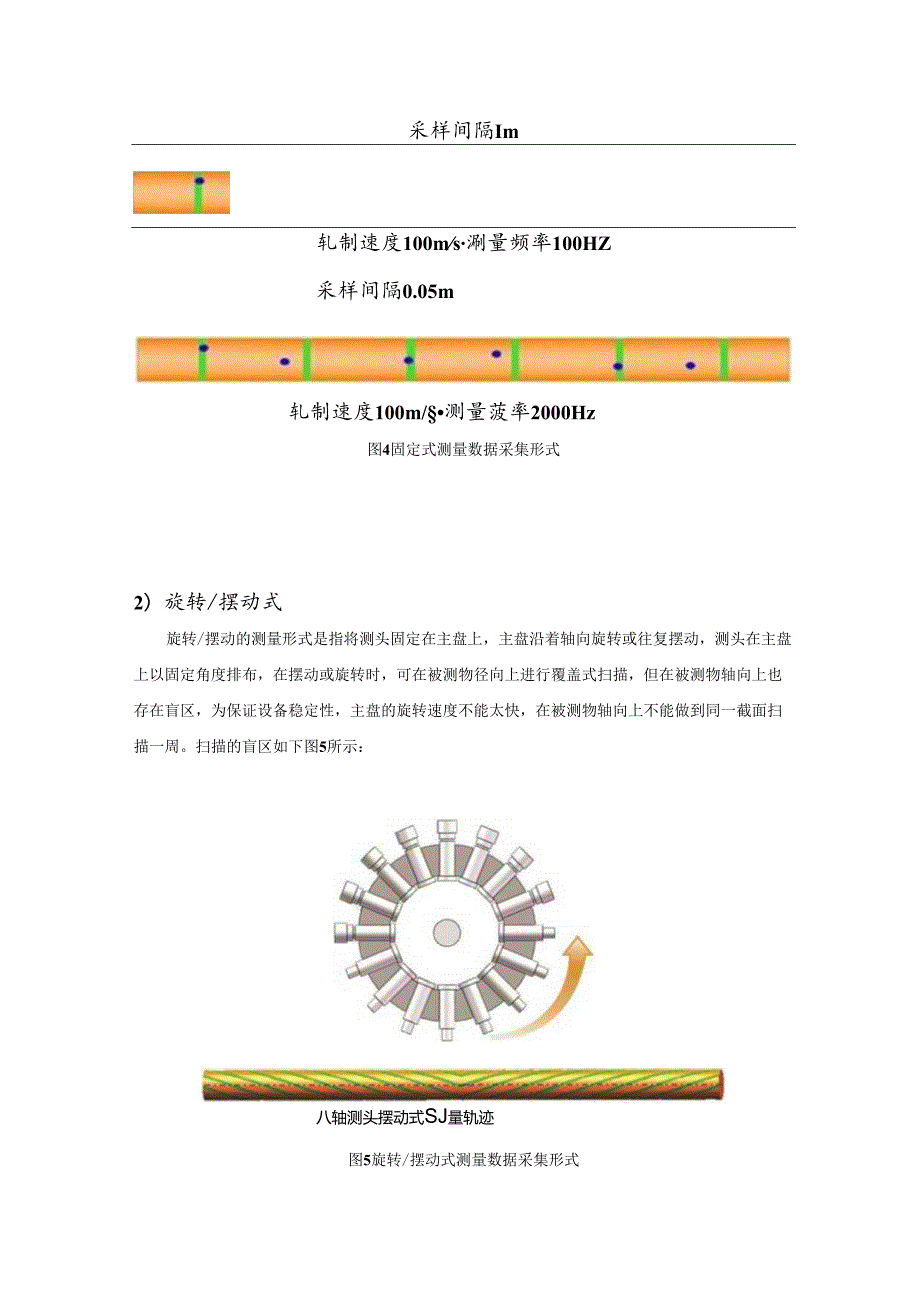 激光旋转(摆动式)测径仪和光电固定式测径仪的测头区别.docx_第2页