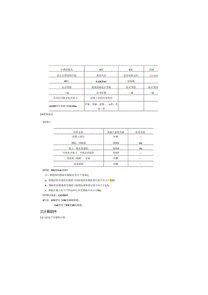 人防结构计算书 （大型房地产-模板）-最新.docx