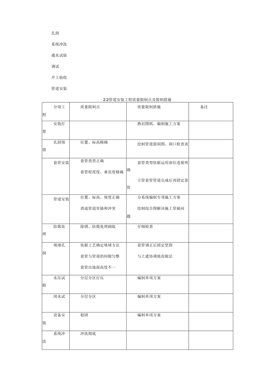 给排水施工方案MicrosoftWord文档.docx_第2页