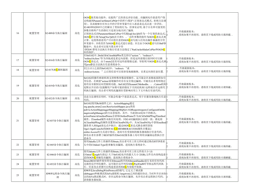 2024网络web漏洞修复指南手册.docx_第3页